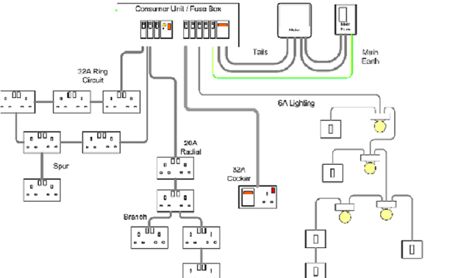 Diagram Wiring Kipas Rumah Jeffdoedesign - Download-app.co