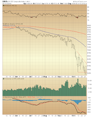 $NYA