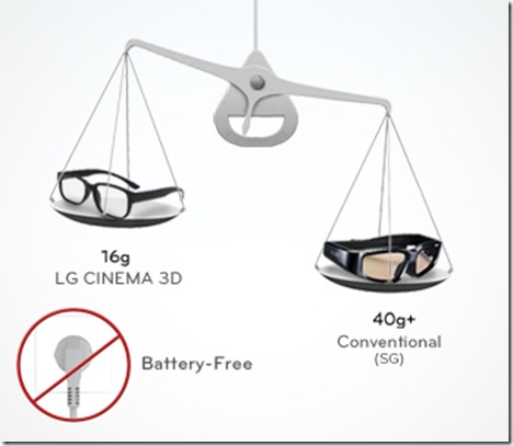 Comfortable_3D_Glasses