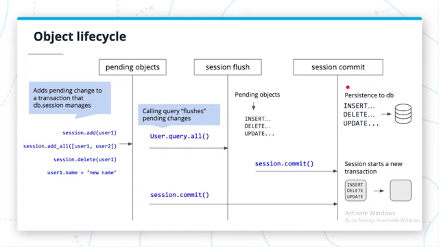 SQLAlchemy Object Lifecycle — Part 2