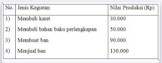 contoh-soal-materi-ekonomi-pendapatan-nasional