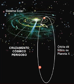 Nibiru paralelo a ecliptica, 33 graus, astro intruso no sistema solar