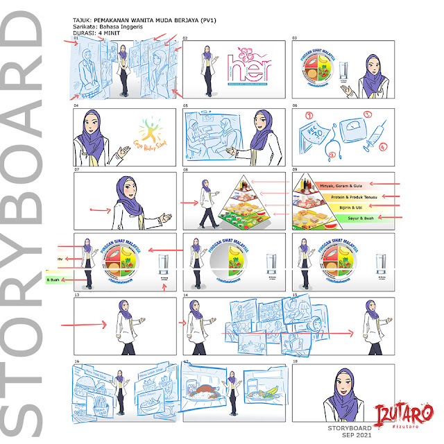 Storyboard for Live Motion and 3D Animation by Putra Shining