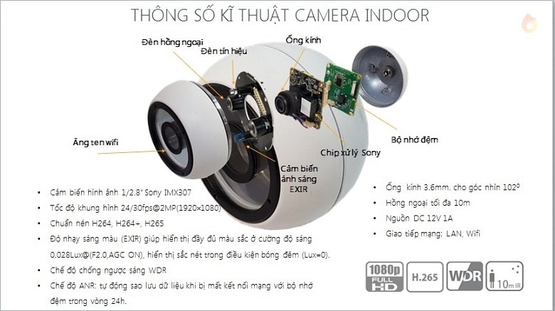 Thông số kỹ thuật camera trong nhà