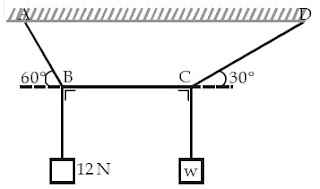 Seutas tali ABCD digantungkan pada titik A dan D