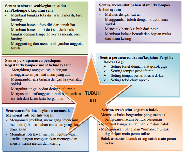 Kekurangan dan kelebihan model pembelajaran active learning