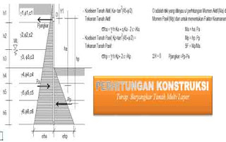 Perhitungan-Turap-Berjangkar-pada-Tanah-Multilayer-1