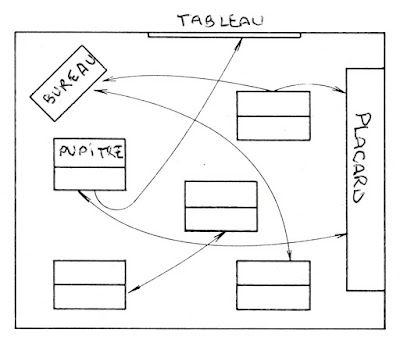 Nouvelle disposition pédagogique du bureau du maître et des pupitres