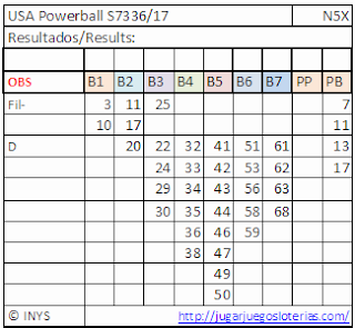 Numbers optimized to play powerball from spain