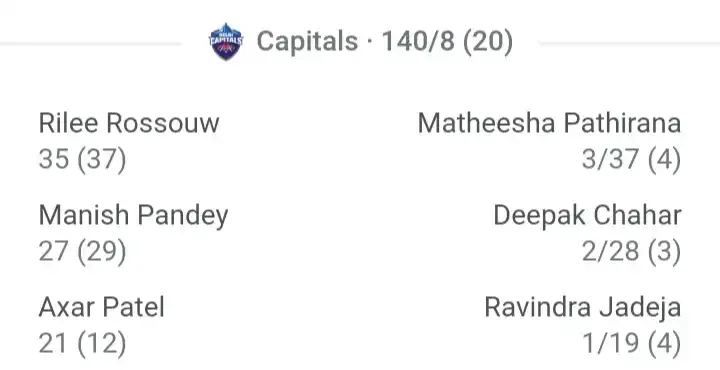 Chennai vs delhi match kaun jita ipl 2023