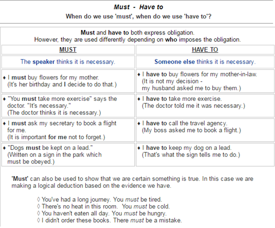 Mr Banwell Year 10 English Modal Verbs