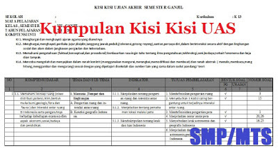 Kisi Kisi Soal UAS Kelas 7/8/9 Semester 1 Semua Mata Pelajaran