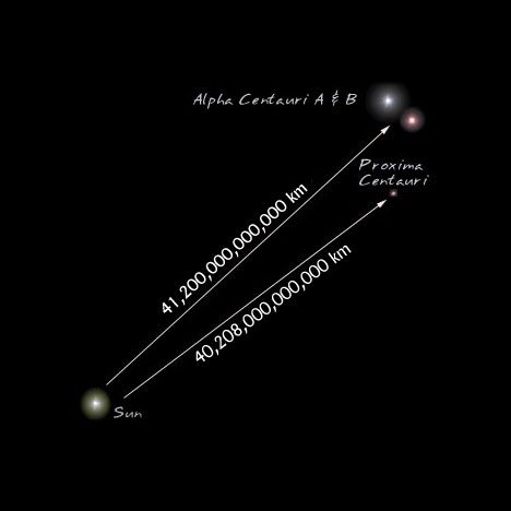 skala-jarak-astronomi-untuk-bintang-terdekat-proxima-centauri