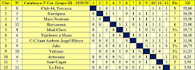 Clasificación campeonato de Catalunya por equipos 3ª categoría grupo III 1958/59