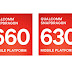Qualcomm Snapdragon 630, Snapdragon 660 mid-range chips gets official