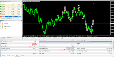 cara menggunakan auto trading metatrader 4