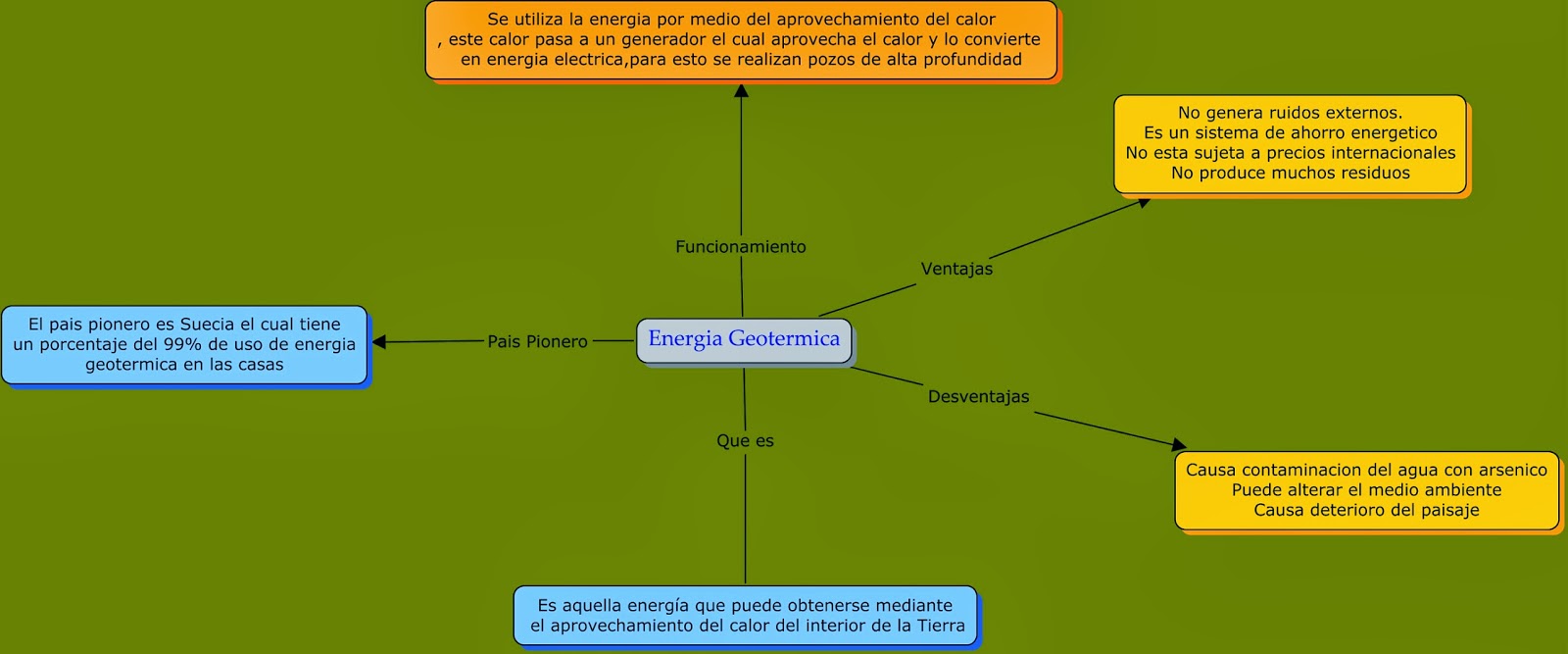 Energías Renovables octubre 2013