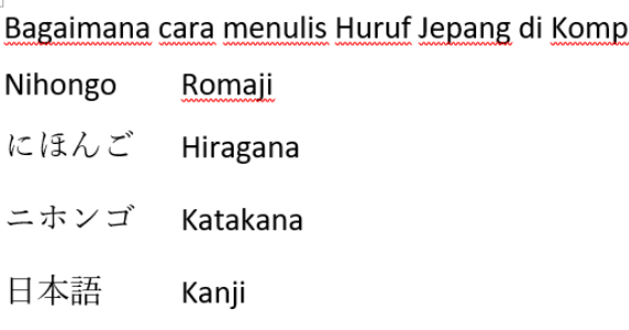 Cara Menulis Huruf Jepang  di Windows 10 Fujiharu com