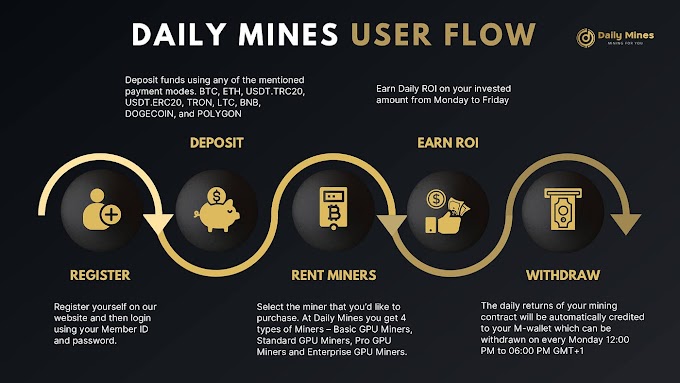 Post navigation DAILY MINES IS MAKING CLOUD MINING SERVICES AVAILABLE ON THE INTERNET