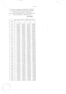 corrigendum-table-64-rates-of-liberalised-dependent-pension-for-single-parents-paramnews-page1