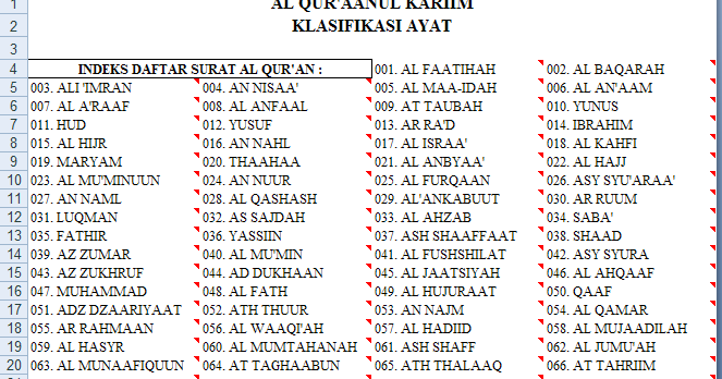 Panduan Mudah Mencari Ayat Dan Kata Dalam Al-Quran 