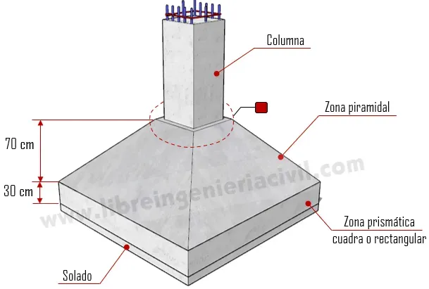 proceso de construccion y armado de zapatas piramidales o truncas