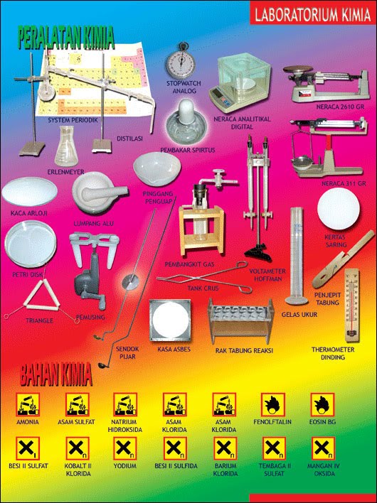 Laboratorium Sekolah gambar  alat peraga ipa SMA