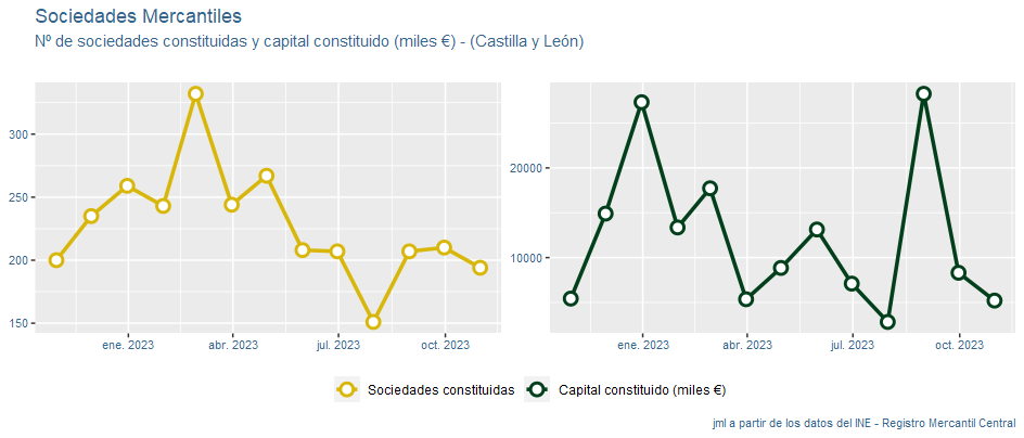 sociedades_mercantiles_CastillayLeon_nov23-1 Francisco Javier Méndez Liron