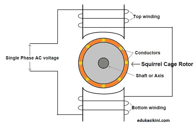 Prinsip Kerja Motor Induksi Satu Fasa dan Tiga Fasa