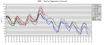 msptemps