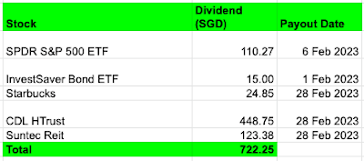 Dividends