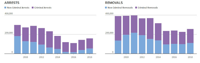 https://fingfx.thomsonreuters.com/gfx/editorcharts/USA-IMMIGRATION/0H001PBKB5E8/index.html