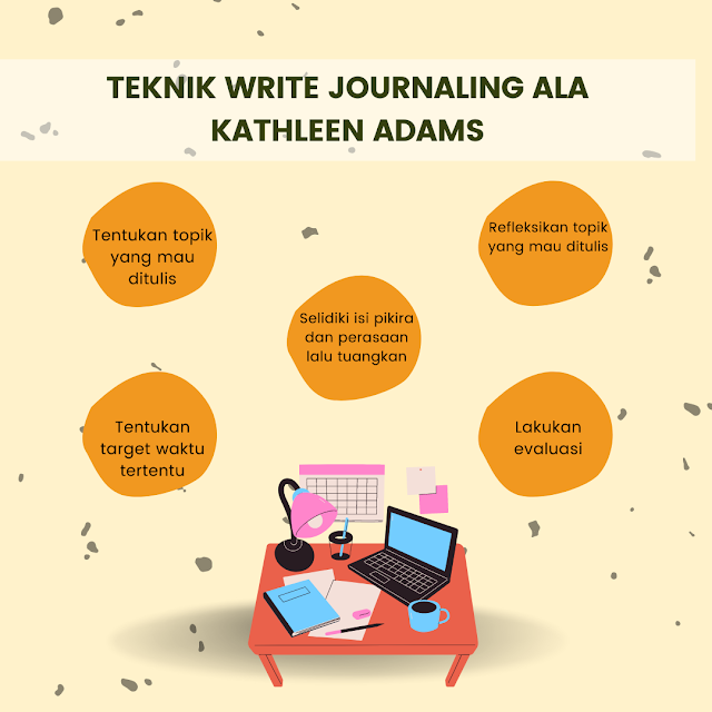 Teknik WRITE Journaling Ala Kathleen Adams