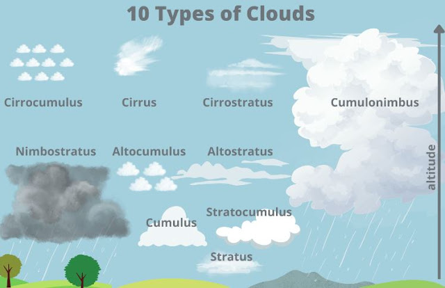 pengertian awan cirrus