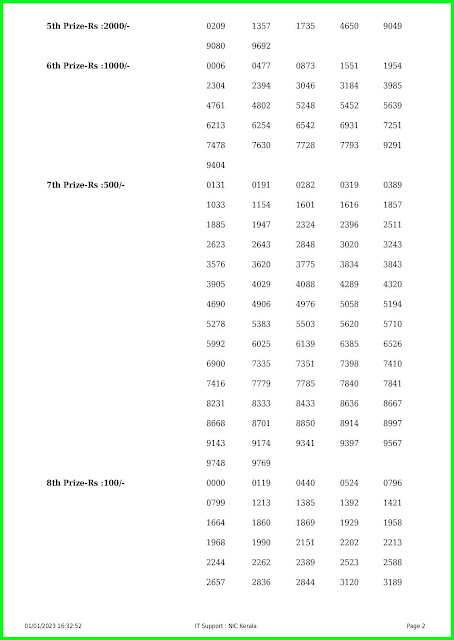 Kerala lottery result 01.01.23 : AKSHAYA AK 581 Result Today