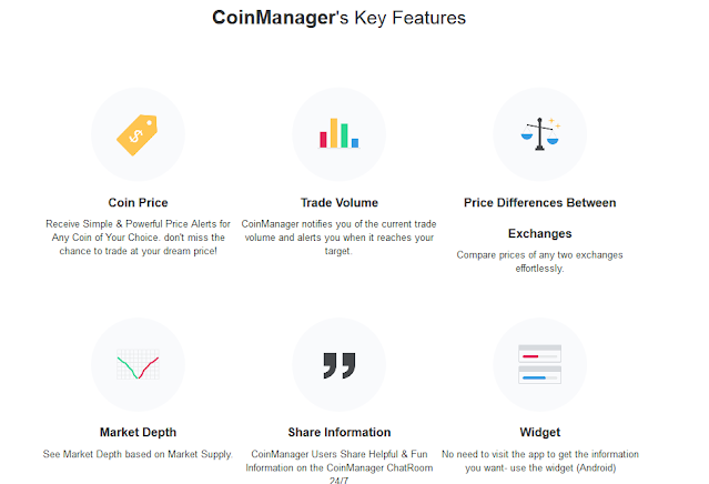 coinmanager API Keys for Cryptocurrency Trading