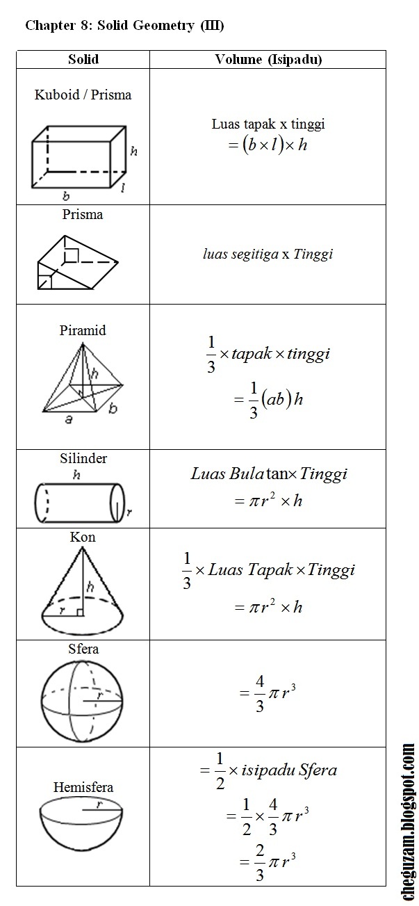 Nota Matematik Tingkatan 3  Bab 8 : Solid Geometry II 