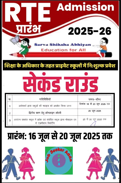 MP RTE Admission Form 2025-2026