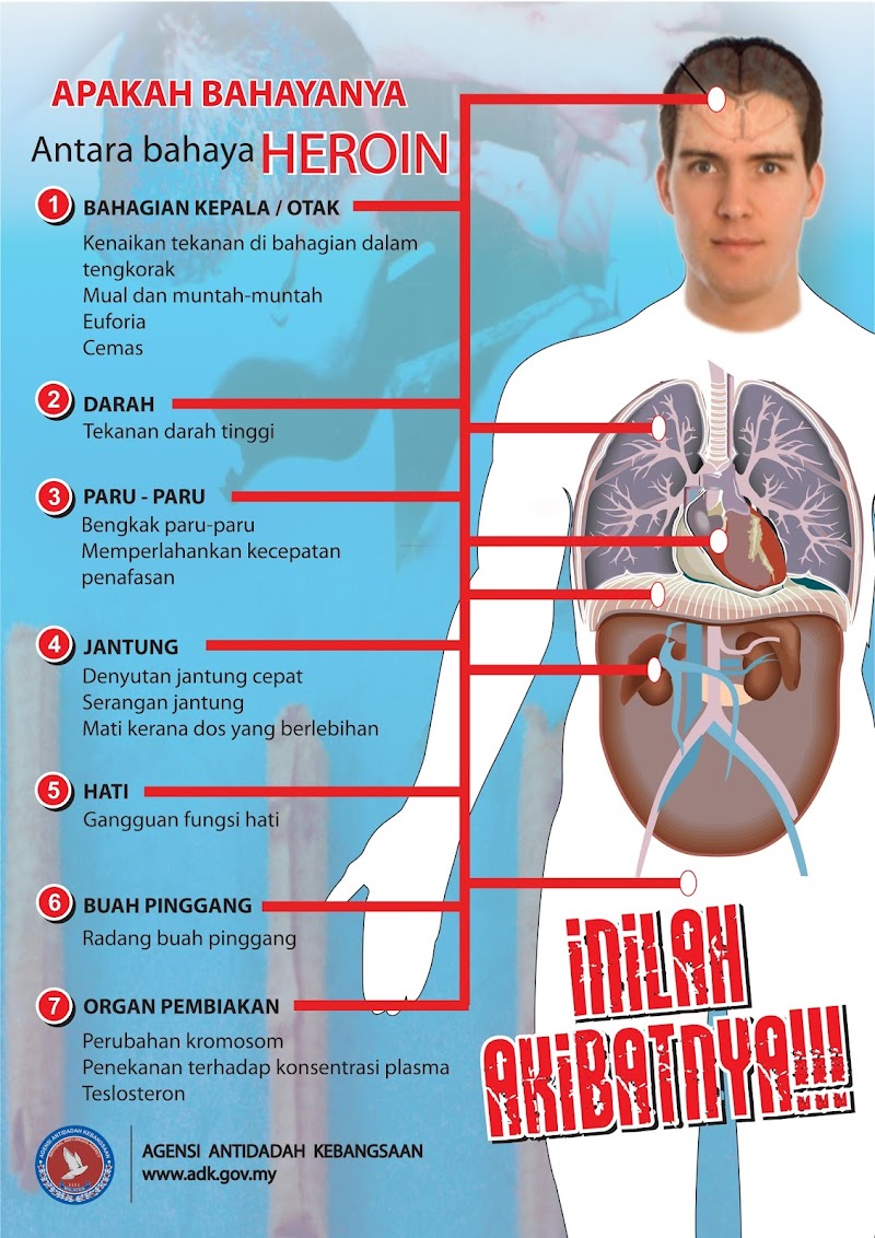 Kesan Ketagihan Dadah Konsep Terbaru!