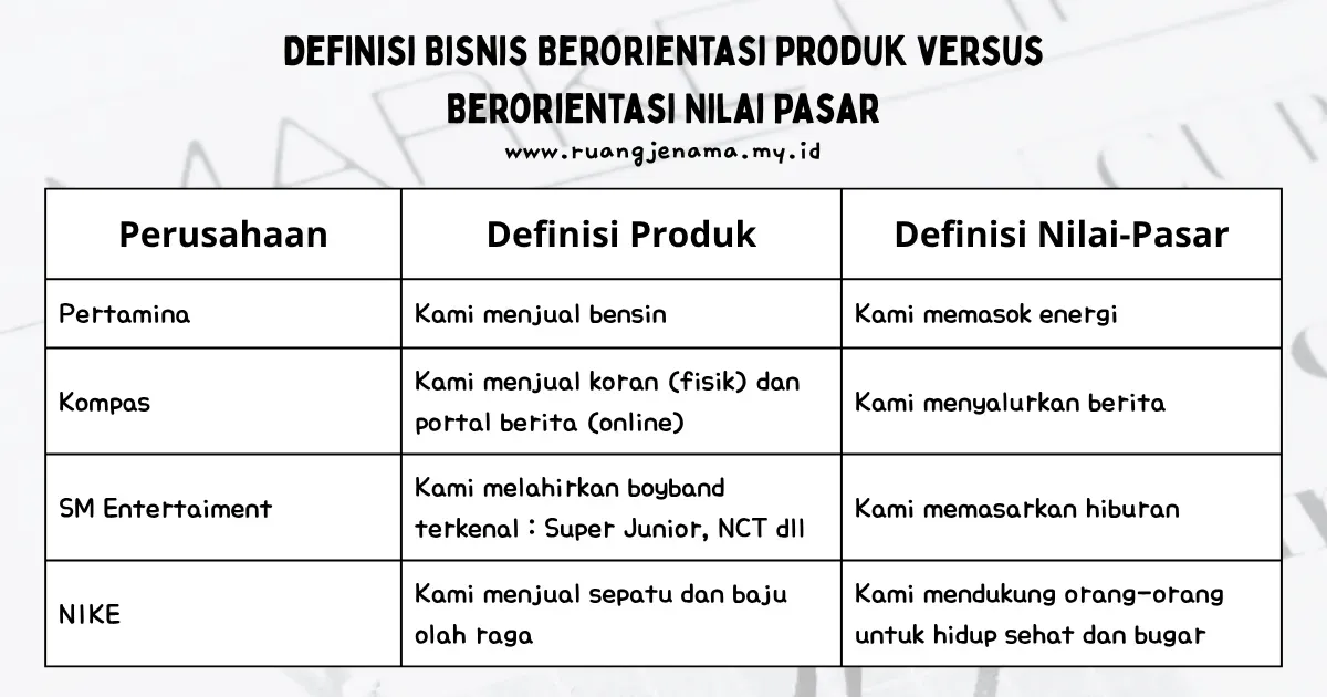 Peran Marketing dalam Perusahaan
