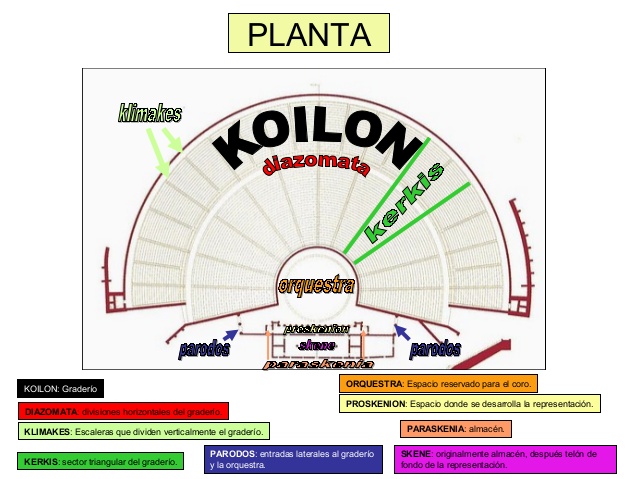 http://hstoriaiesastillero.blogspot.com/2009/11/planta-teatro-de-epidauro.html