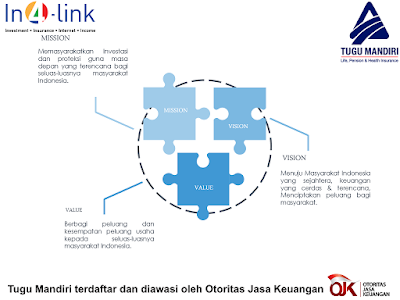  Takut Gabung In4Link