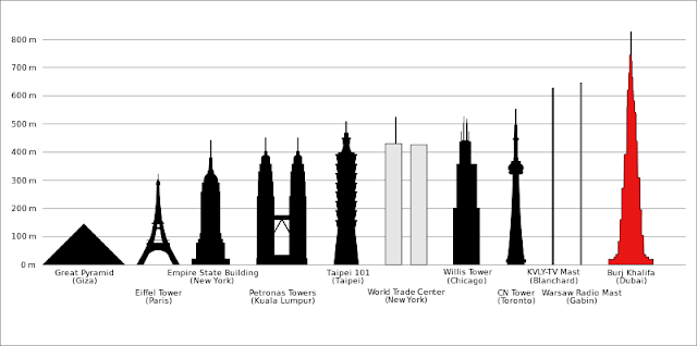 Burj Khalifa Height