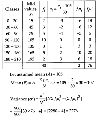 Solutions Class 11 Maths Chapter-15 (Statistics)