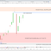 Le CAC40 prudent avant la FED (+0.28%)