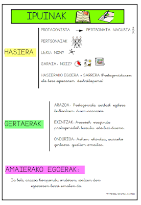 https://mintzaira.files.wordpress.com/2018/10/ipuinak-idazteko-gidoia.pdf