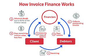  Invoice Financing | Merchant Cash Advances | Purchase Order Financing |  Lease Financing  