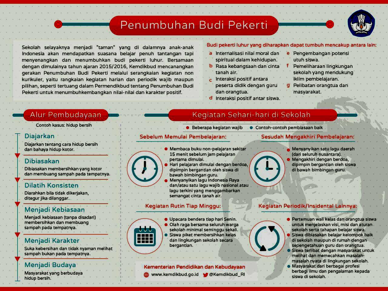 Contoh Jurnal Ilmiah Kebudayaan - Contoh II