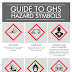 Laboratory Safety 101: Laboratory Hazard Symbols