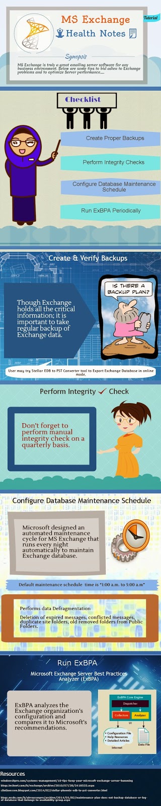 http://visual.ly/ms-exchange-health-notes-infographic